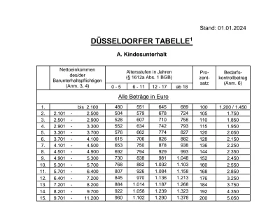 PfefferWerfer - @arnoldinho71: Mnie ta jedna informacja natychmiast wyleczyła z chęci...