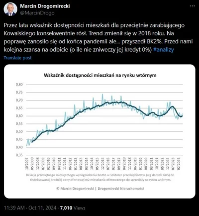 wredny_bombelek - https://x.com/MarcinDrogo/status/1844674172615532898

#nieruchomosc...
