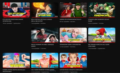 MrBeast - 12 filmów w miesiącu, Świeży na 9 miniaturkach, w tym 5 jako jedyny. W dzis...