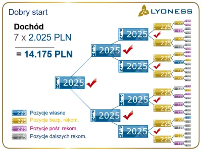 ChlopoRobotnik2137 - >Lyoness

@Technick20: tak to jest to, nawet prezentacje znalazl...