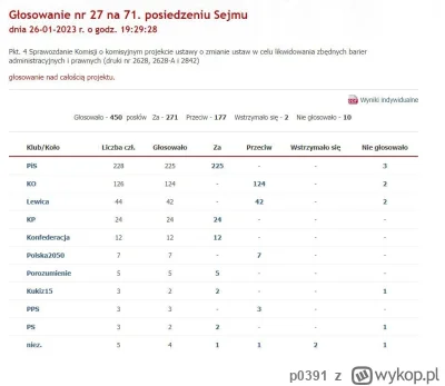 p0391 - @L3stko: głosowali za całością projektu, czyli razem z tym podatkiem, co późn...