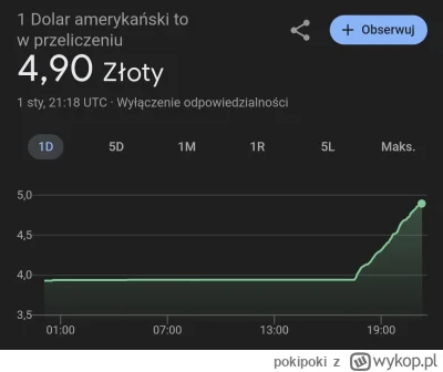 pokipoki - A o co chodzi ? 
#dolar #gielda