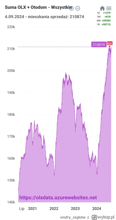 onufry_zagloba - Kredyt Tuska w faktach TVN.

Brakuje mieszkań proszem państwa. Probl...
