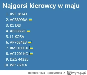 pomarancza_testovirona - tablica rejestracyjna pl śmie naszych panów pouczać ? ( sark...