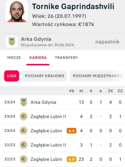 pokyw12 - #mecz Arka wpuściła w bój swojego napastnika