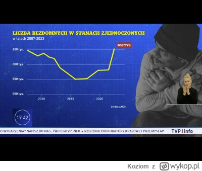 Koziom - @Elberus: Dlatego wspomnieli, że liczba bezdomnych wzrosła za rządów Bidena ...