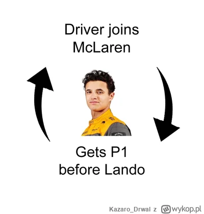 Kazaro_Drwal - #f1 xD