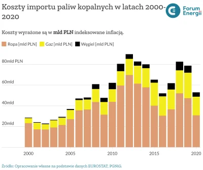 przekliniak - Unia chce odciąć się od rosyjskiej, saudyjskiej i amerykańskiej ropy, g...