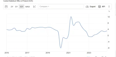 windforce - @JuliuszSlowacki: Ogólnie to jak już pisali, to czy PO czy PIS, to wzrost...