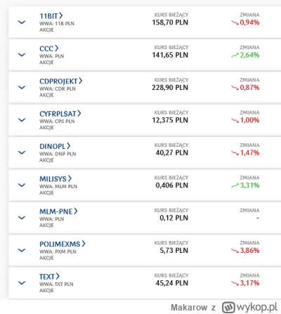 Makarow - #gielda 

CCC jak Ty mnie teraz zaimponowałeś w tej chwili