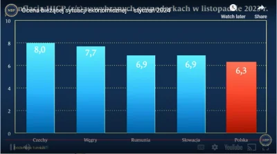 mentari - @dzemzrzodkiewki a tutaj wykres do którego piją