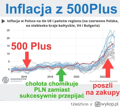 12lat25cm - >tak jak teraz odczuwamy reformy rzadow PiS wprowadzone w latach 2015-201...