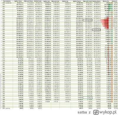 s.....a - ZUS udostępnia na swoich stronach informacje o stanie kont (konto i subkont...