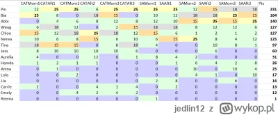 jedlin12 - #f1 #f1academy #f1234 #f123 #wyscigi #f1academyprzeglad
Piąta i ostatnia o...