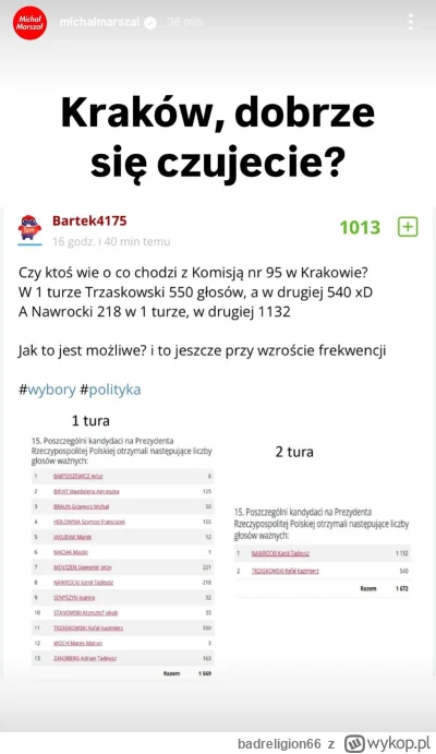 badreligion66 - #wybory #polityka ( ͡º ͜ʖ͡º)