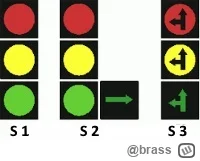 brass - >Auto skręcało na zielonym.

@Kick_Ass: 
Jakim zielonym? S1, S2, S3?