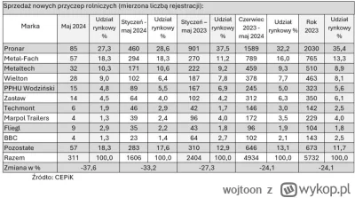 wojtoon - Nie ma żadnego kryzysu w rolnictwie, rolnicy tylko narzekają, wystarczy zas...