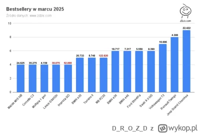 DROZD - Dzisiaj mam dla Was coś extra. Szczególnie jeśli nie macie ochoty na kolejny ...