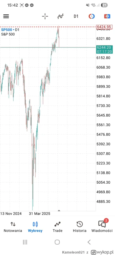 Kameleon021 - @Kameleon021: