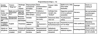 Archaniolborzyga_bryje - Siema, programistyczne świry! Jak się macie?

Z ogromną przy...