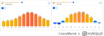 CzaryMarek - @JanDzbanPL: Jaki ma sens porównywanie państwa leżącego totalnie w innym...