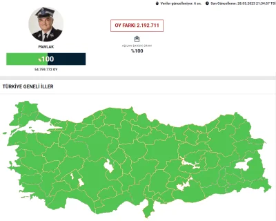 4gN4x - #turcja #wybory #heheszki