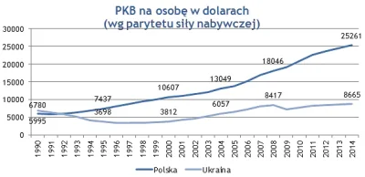 Lolenson1888 - @eustach: Szkoda nawet odpisywać na takie pierdu pierdu. 57% Brytyjczy...