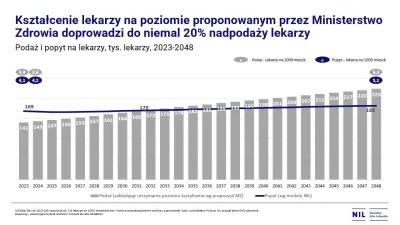 modeltrzyzmianowy - Stoop za dużo lekarzy

Zespół Naczelnej Izby Lekarskiej ds. trans...