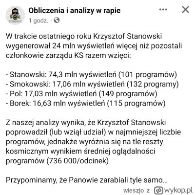 w.....o - A to akurat bardzo ciekawe że jednak Stanowski pracował najmniej ( ͡º ͜ʖ͡º)...