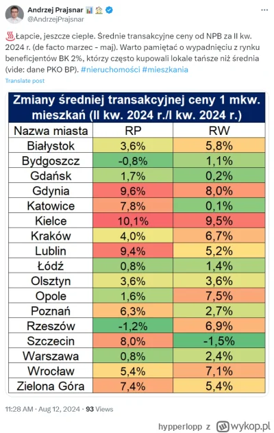 hypperlopp - #nieruchomosci

https://x.com/AndrzejPrajsnar/status/1822928147672605104