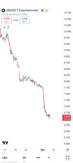 rukh - Leciało w dół jak głupie, w pierwsze dni listopada.
Kupiłem, i jestem 10% na m...