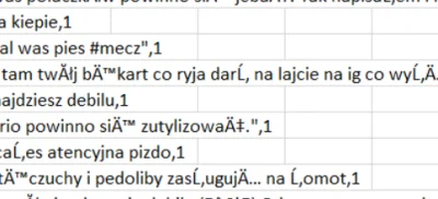 Zrzyck - @MrAndy: musiałem otworzyć dataset przez Ciebie, wszystko jest na miejscu. T...