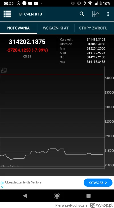 PierwszyPuchacz - Czyżby pociag do gwiazd już dawno odjechał ? #bitcoin