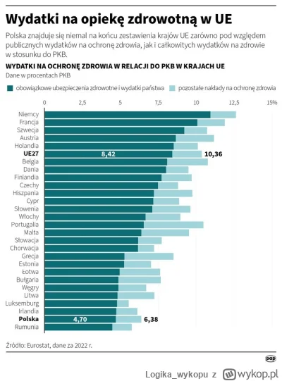 Logika_wykopu - >Dosypywanie pieniędzy nie naprawi systemu ochrony zdrowia

1. Wydawa...