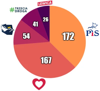 Hellicon - @mickpl A dlaczego mieliby nie robić wałów jak społeczeństwo to n---------...