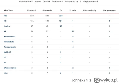 johnex74 - @bo-banley: opozycja jest wtedy kiedy trzeba pokrzyczeć o dyskryminacji ko...