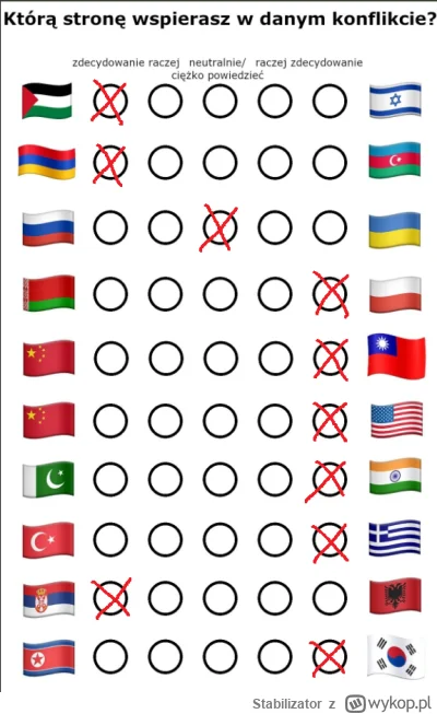 Stabilizator - @Je22: