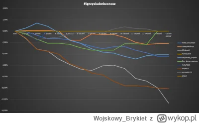 WojskowyBrykiet - @WojskowyBrykiet: