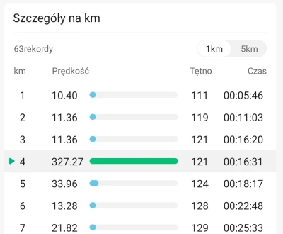 Baczny_Obserwator - Jak jadę rowerem na #spierdotrip to czasami wykręcam nawet 300km/...