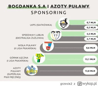 grzesix2 - @Lamps1906: BOGDANKA to SSP, choć z danych Fundacji Wolności za lata 22-23...