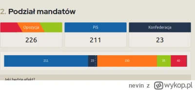 nevin - @ortalionnajman: przecież przy takim układzie to opozycja ma większość. PiS m...