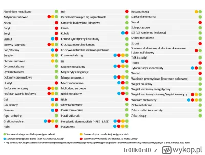 tr0llk0nt0 - > oni wydobywają węgiel koksowy i gdyby nie zielone świry z Unii to spok...