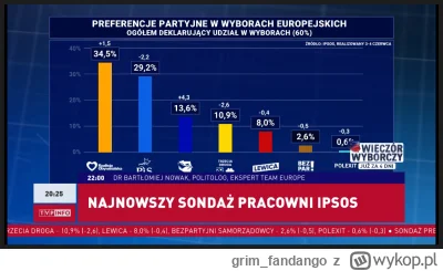 grim_fandango - Sondaż przed #debata
#polityka #bekazlewactwa