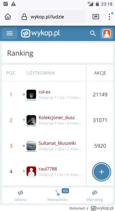Returned - Przeyebane tak spaść w rankingu z miejsca 0 jak @rol-ex 

( ͡° ͜ʖ ͡°)

#wy...