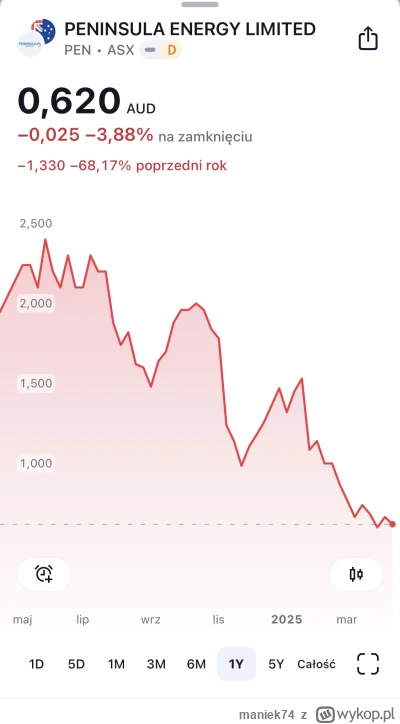 maniek74 - #gielda

tomuś @tom-ek12333 znów zaczyna p-------ć o dołkach na uranie, wi...