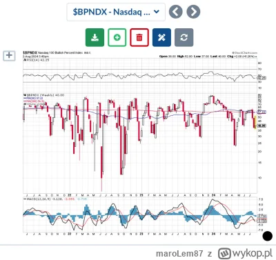 maroLem87 - @michelney: ale wiesz kiedy index jest wyprzedany, ja to biorę za długote...