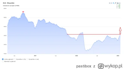 pastibox - A co to się zadziało? Wygląda na to, że już nie trzeba zdejmować butów pod...