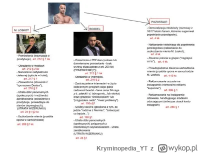 Kryminopedia_YT - Analiza, czegoś brakuje? 

#famemma