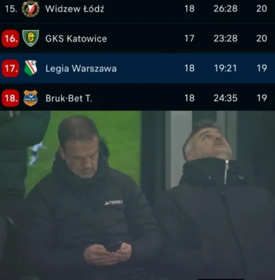 tomwick55 - Dramat w Warszawie, przegrana u siebie, drugi raz z Piastem, rekord klubu...