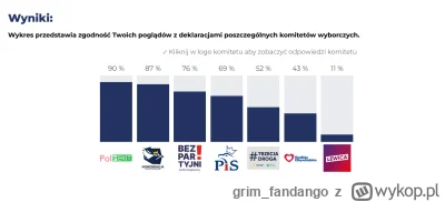 grim_fandango - Zrobiłem latarnik wyborczy. Bez zaskoczeń ( ͡° ͜ʖ ͡°)
#latarnikwyborc...